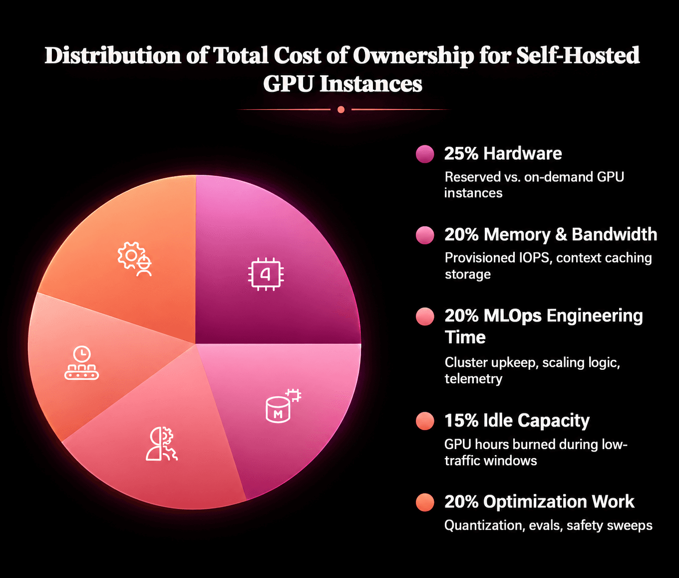What Self-Hosting Actually Costs You