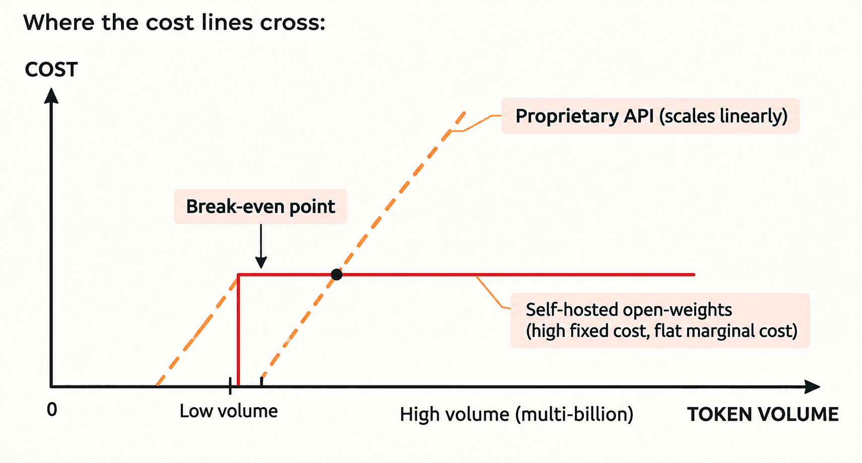 Where the Break-Even Point Actually Sits