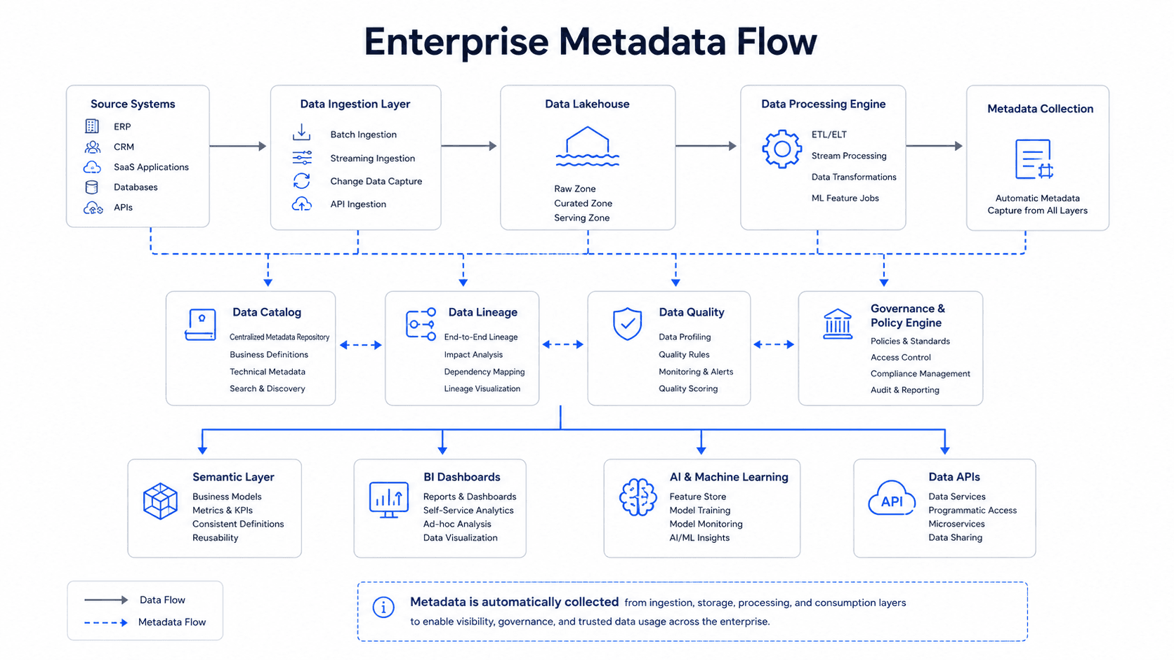 Metadata Is the Platform's Operating System