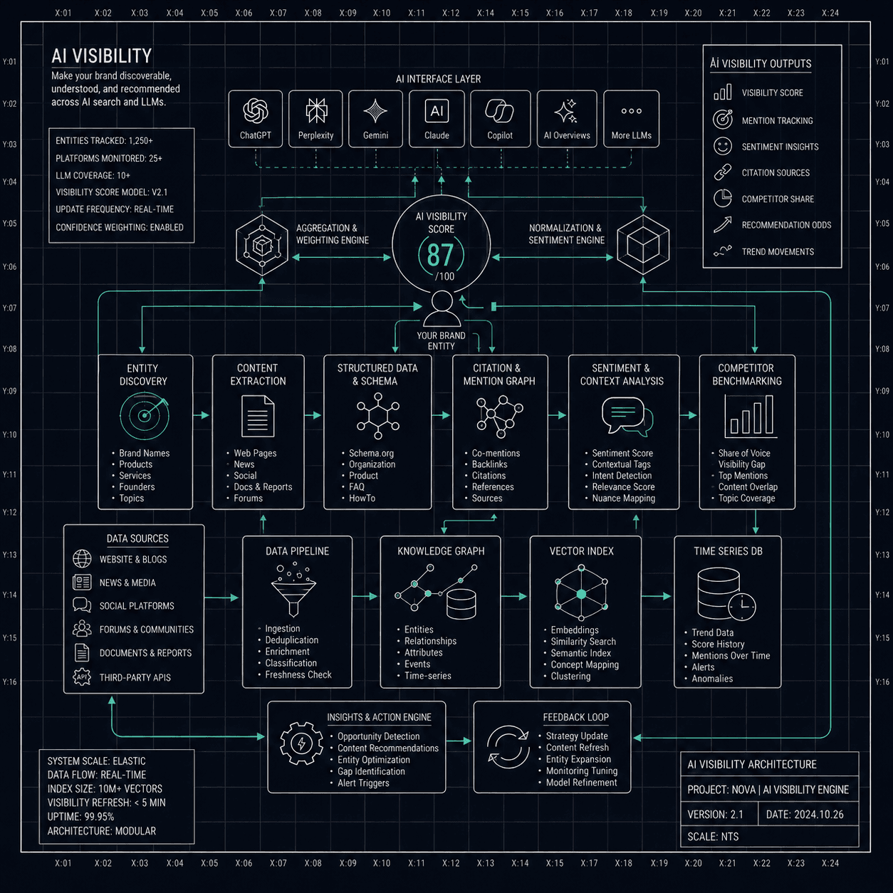 AI VISIBILITY